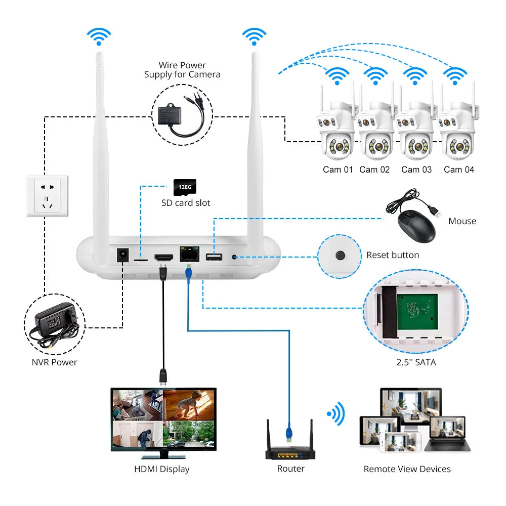 8CH Mini Wifi NVR HD 8MP Dual Lens PTZ WIFI IP Home Security Camera System Video H.265 CCTV Waterproof Wireless Surveillance Kit