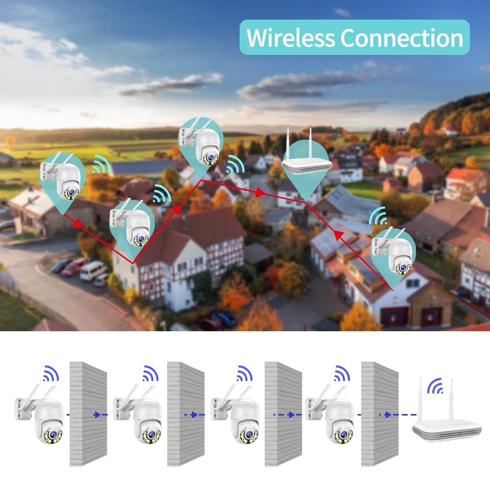 Wireless WiFi Security Camera 4MP 8CH Kit NVR Waterproof Outdoor PTZ CCTV System Face Detect Video Surveillance Set H.265 ICSEE