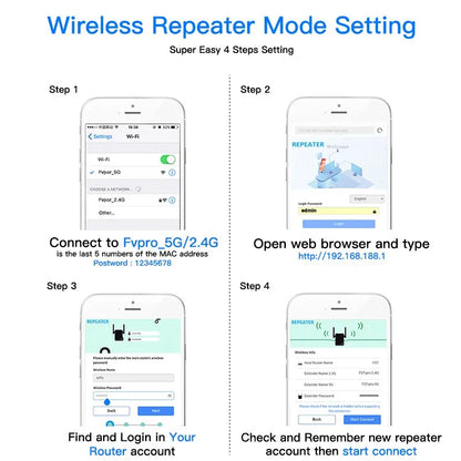 1200Mbps 5Ghz Wireless WiFi Repeater 2.4G 5GHz Wifi Signal Amplifier Extender Router Network Wlan WiFi Repetidor