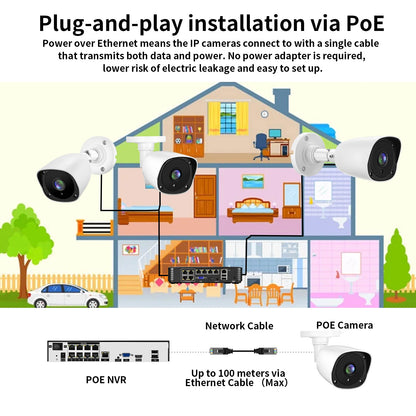 H.265+ POE Security Camera System Kit Audio Record 8MP Face Detect Surveillance IP Camera IR Outdoor Waterproof CCTV Video Set